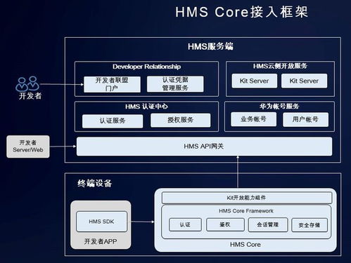 華為開發者大會 HMS安全與隱私分論壇——打好信息安全的第一道防線，構筑可信的軟件開發生態
