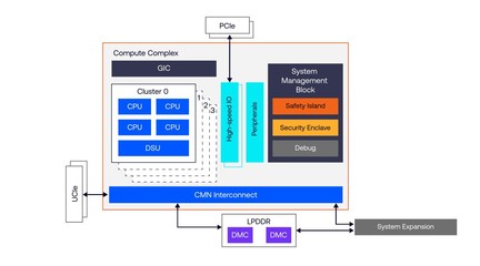 Arm 推出 Zena CSS 車用計算子系統 助力新車上市時程加速 12 個月，提升信息安全軟件開發效率