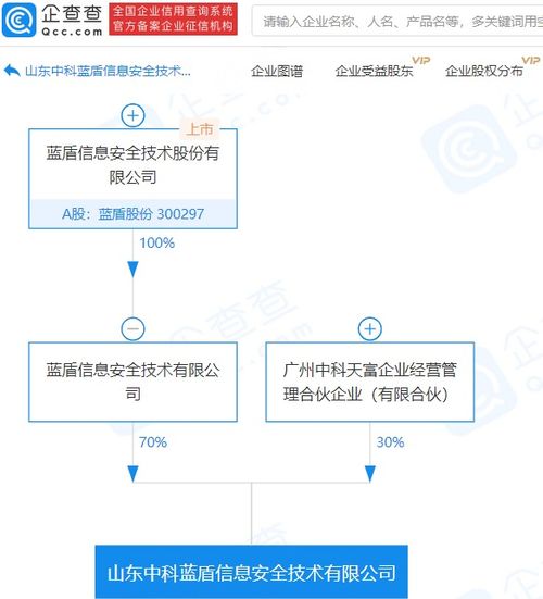 藍盾股份旗下子公司攜手布局，共筑信息安全技術新篇章